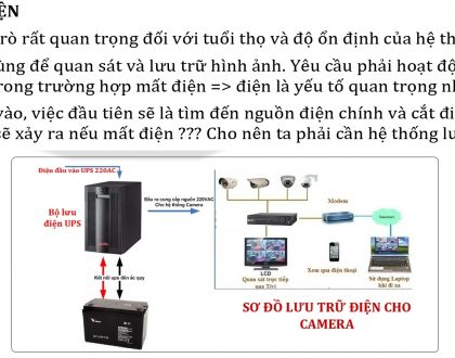 BỘ LƯU ĐIỆN CAMERA