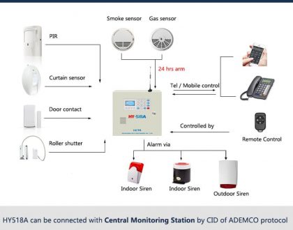 Kiến thức cơ bản về M&E
